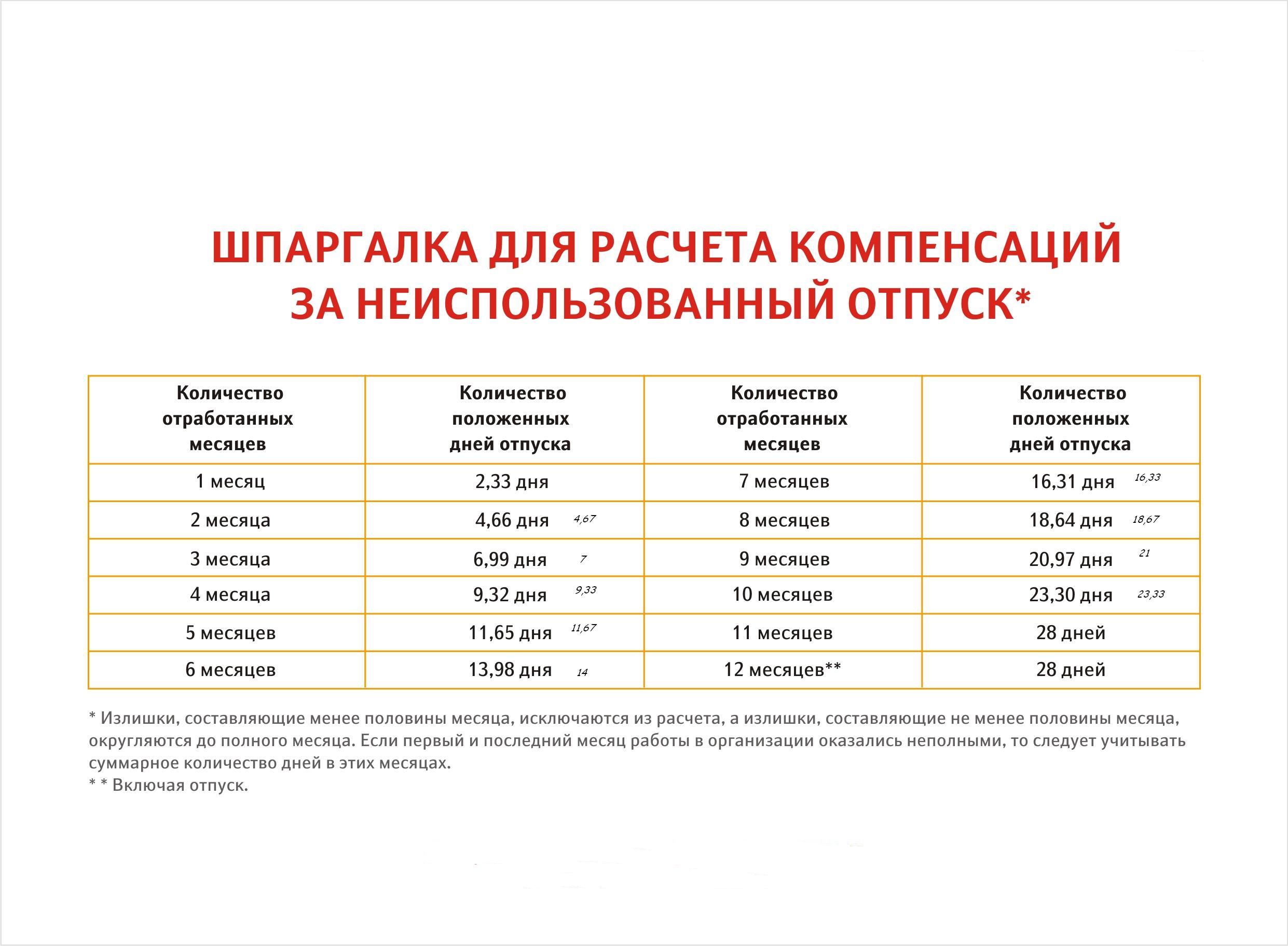 Если работник проработал месяц положена ли ему компенсация Каким должен быть трудовой стаж для пенсии у женщин в 2015 году