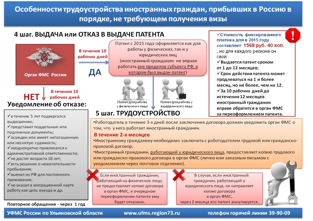 Если не нашел работу патент аннулируется следует