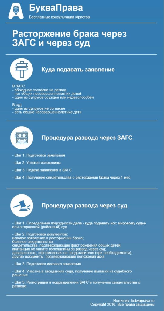 Кларк, сроки расторжения брака через загс было единственным