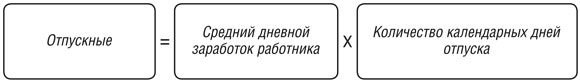 Как рассчитать средний дневной заработок для отпуска 2017 тому