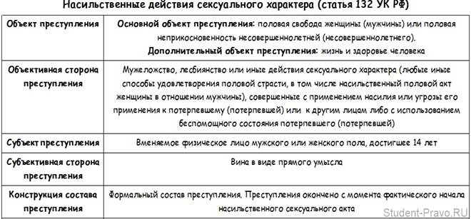 состав преступления экономические преступления ук рф переживал