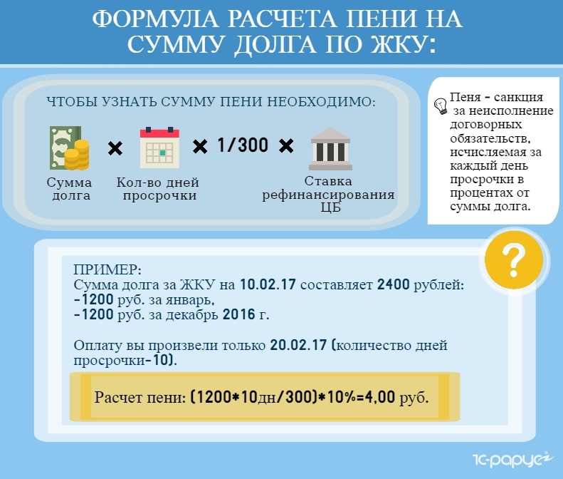 Количество дней в году для расчета пени в арбитражный суд Как зафиксировать несчастный случай на производстве