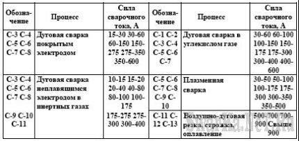 Подарки для мужчин: что подарить мужчине на день рождения Отзывы о салоне эротического массажа Салон Дева Клуб