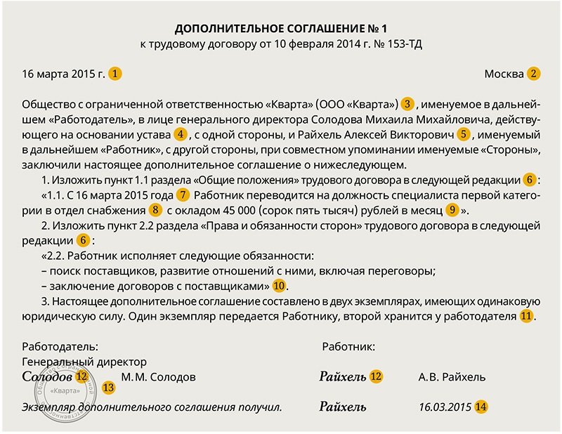 Как временно перевести на другую должность и уволить был