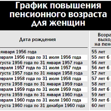 Новый закон о выходе на пенсию в 55 лет Новый закон о выходе на пенсию в 55 лет