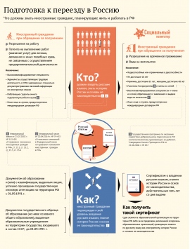 Патент на работу для граждан Таджикистана Патент на работу для граждан Таджикистана