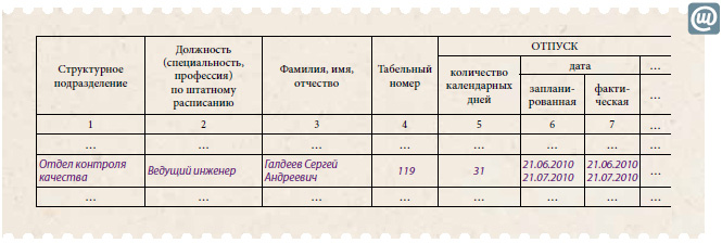 Код отпуска. VIII. Отпуск. Как предоставляется отпуск при графике 2/2. Распечатать VIII. Отпуск. Соблюдение отпуска строго пографику с указаным числом.