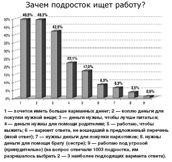 Порно Мастурбация Подростков