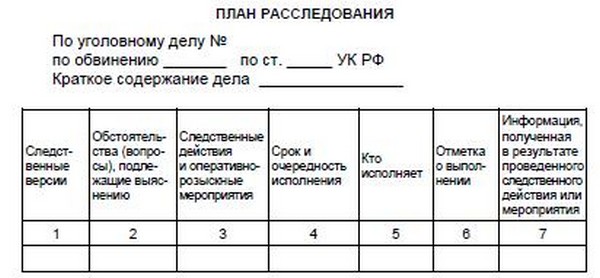 План следственных действий