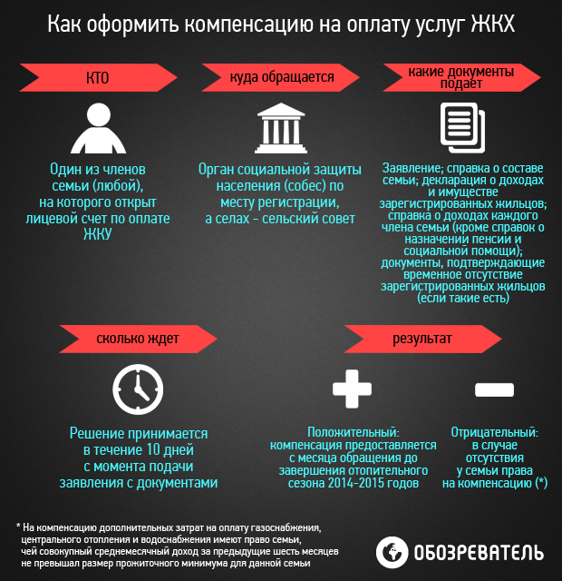 Как оформить компенсацию жкх инвалидам. Как оформить компенсацию жкх инвалидам