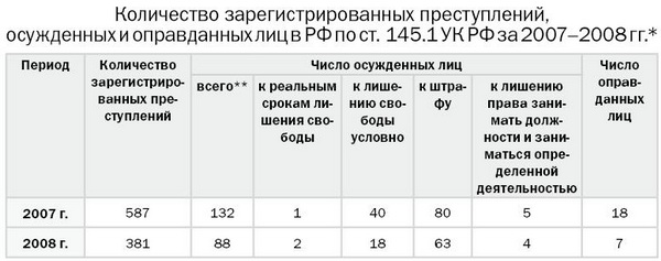 Количество зарегистрированных автомобилей