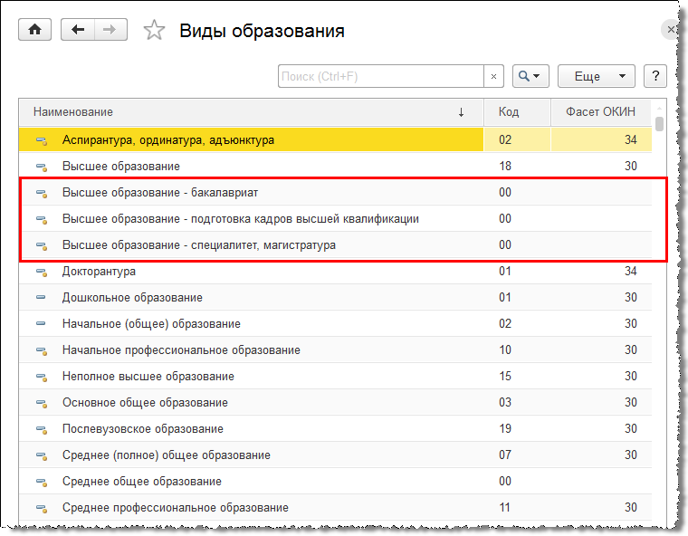 Образование по окин. Образование по Окин в карточке т-2 код. Высшее профессиональное образование код по Окин. Код по Окин образование. Высшее образование по Окин.