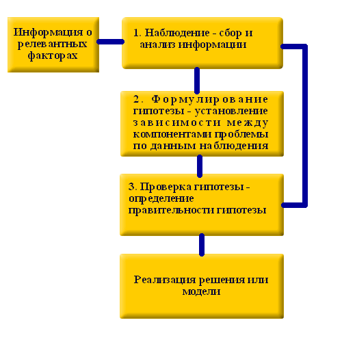 Факторы наблюдения. Факторы слежения.