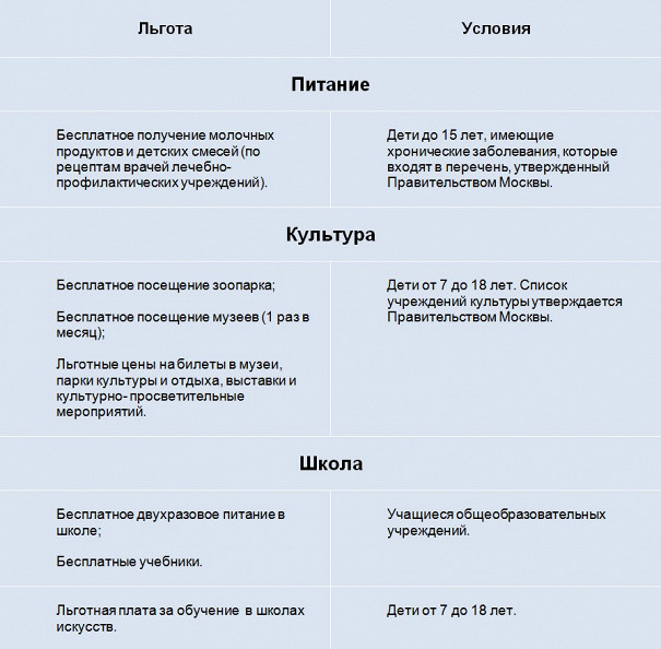 Выплаты и льготы матерям одиночкам в 2025. Пособия матерям одиночкам.