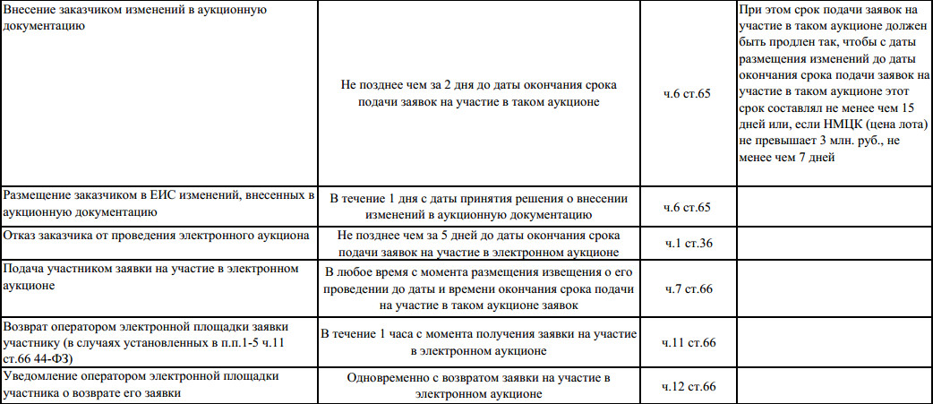 Калькулятор аукциона по 44 фз 2024: найдено 84 изображений
