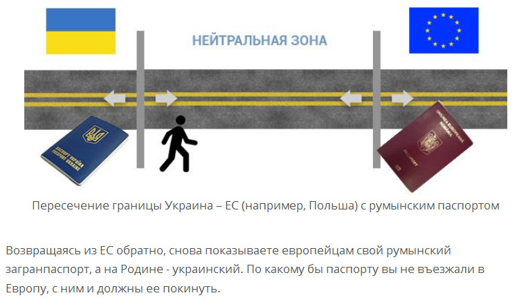 Как можно пересечь границу. Порядок пересечения границы. Пересечение границы РФ. Пересечение границы с Украиной. Как пересечь границу.
