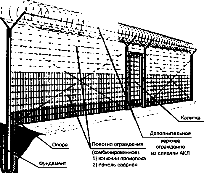 Средство защиты зоны