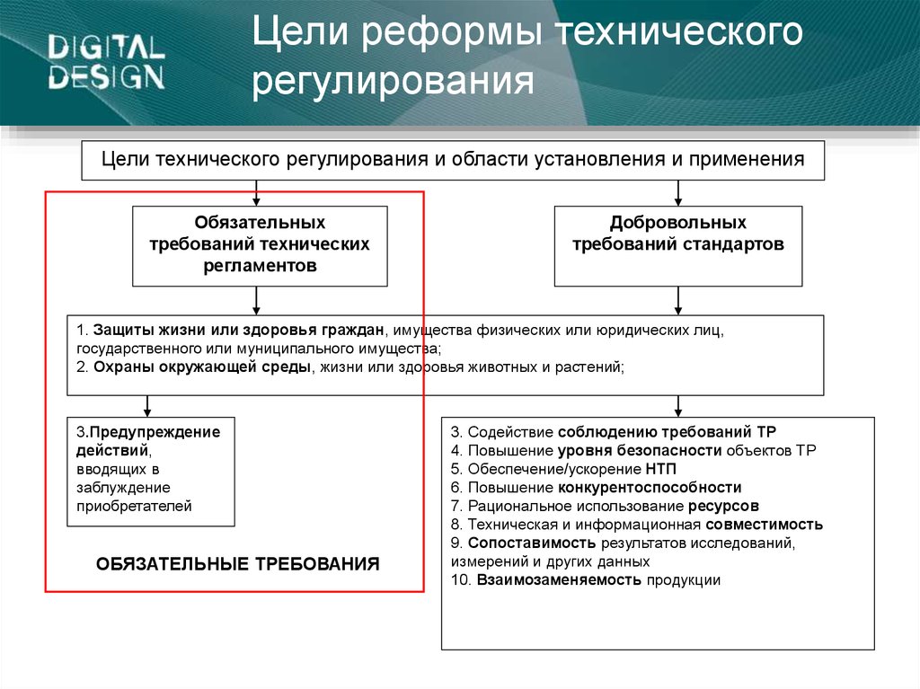 Преобразование целей. Цели технического регулирования. Реформы технического регулирования. Обязательные требования технических регламентов. Технических регламентах технического регулирования цели.