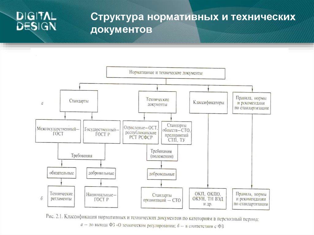 Виды нормативно технической документации