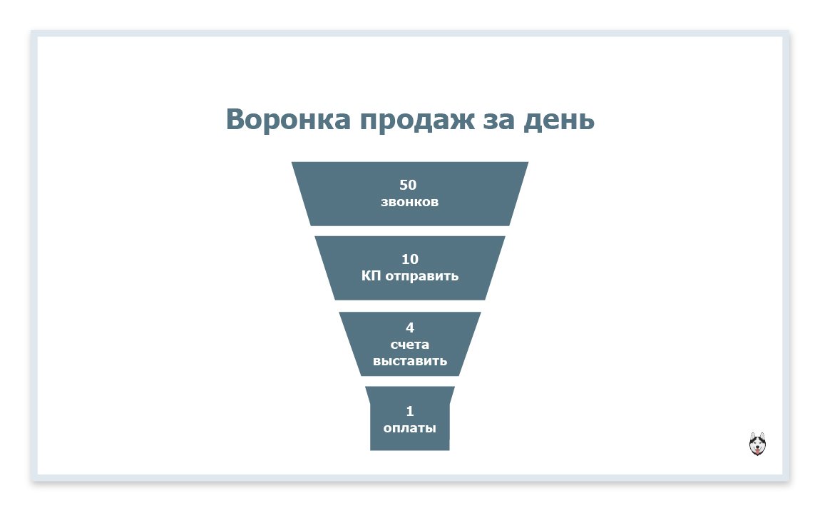 План продаж картинка