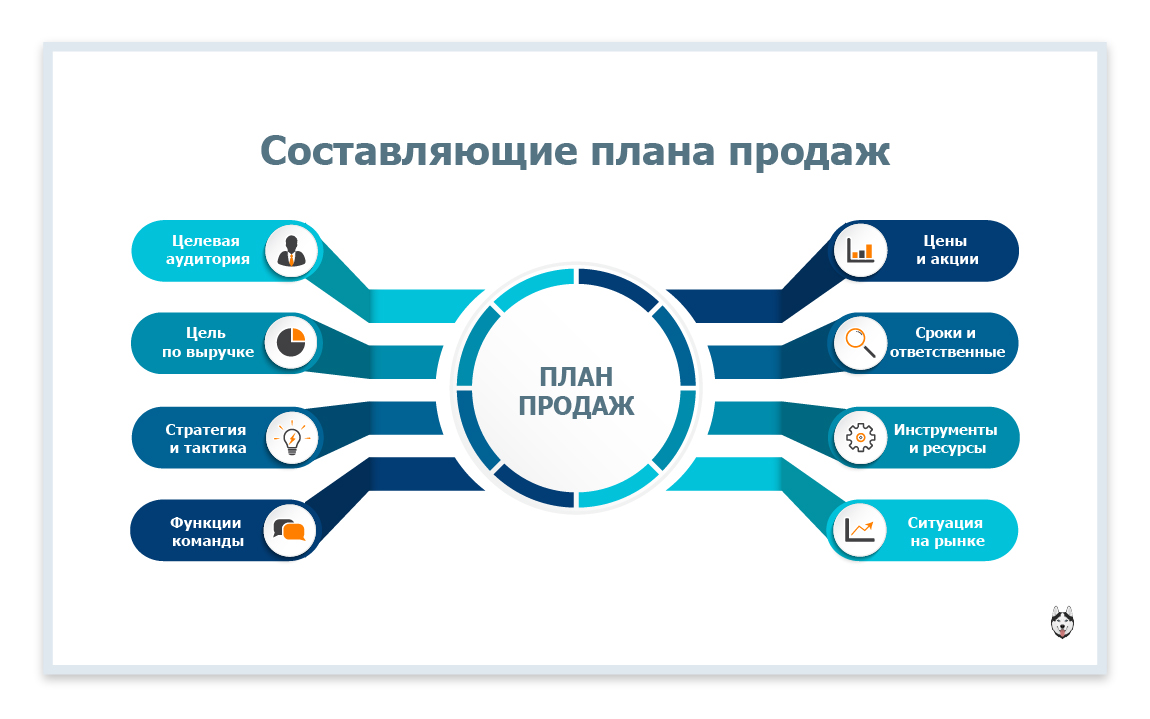 Типовой план продаж