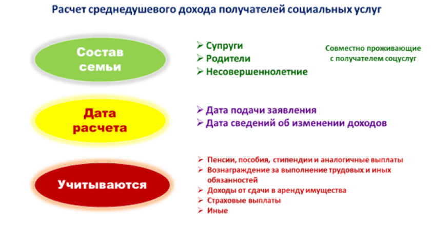 Платные и бесплатные социальные услуги