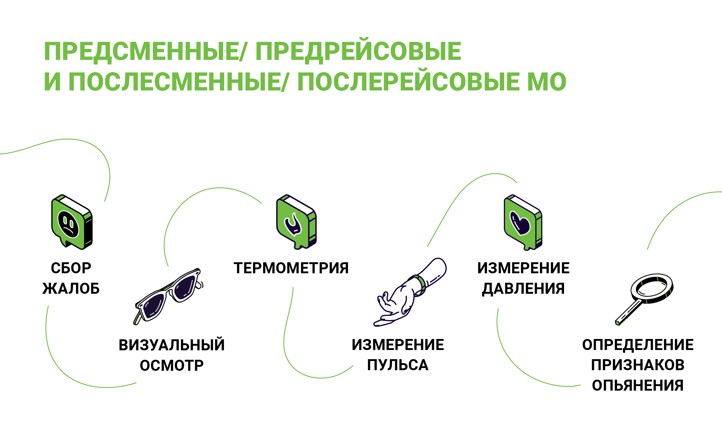 Предрейсовые предсменные послерейсовые послесменные медицинские осмотры