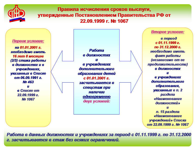 Пед стаж для пенсии