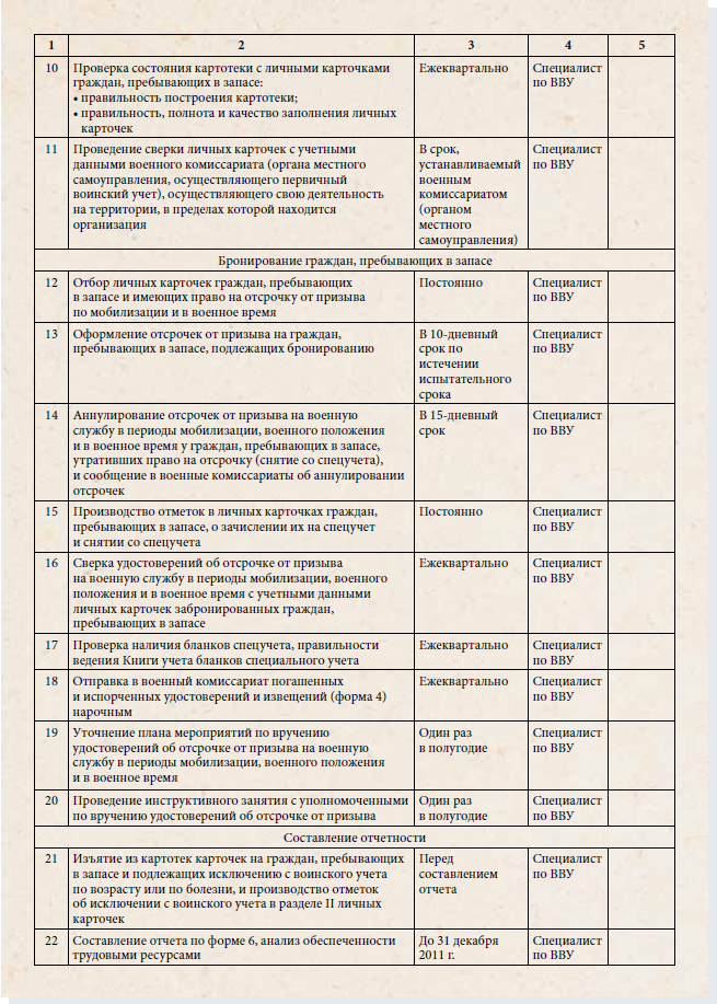 Воинский учет сроки. План по воинскому учету в организации образец заполнения. План мероприятия по воинскому учету и бронированию.