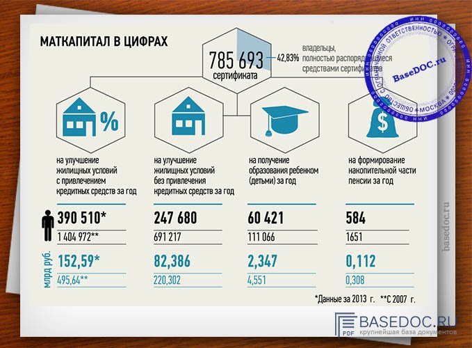 Можно ли материнский капитал потратить на мебель в квартиру