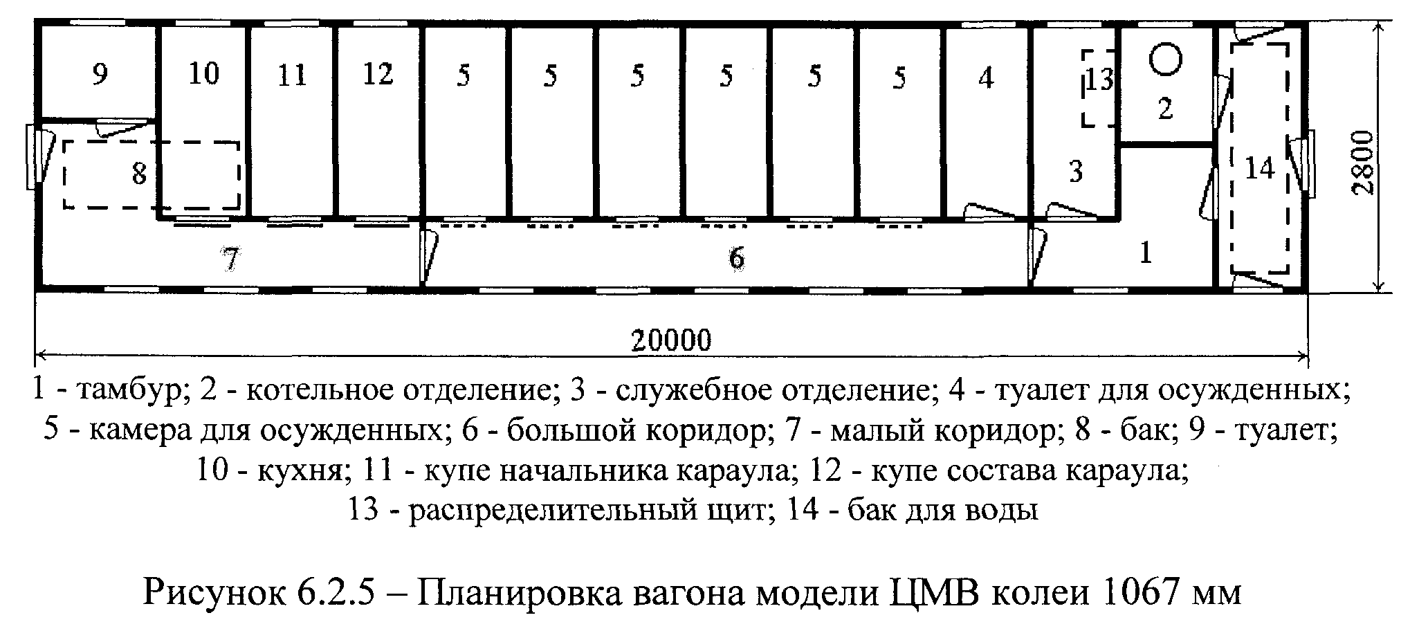 Скорость распространения пожара в коридоре вагона