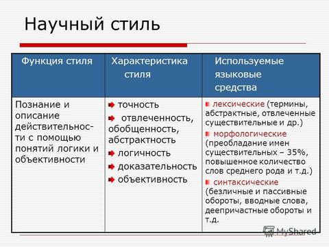 Публичный Стиль Речи На Тему Вурого Медведи