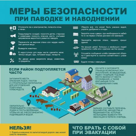 Безопасность при наводнении. Меры предосторожности при наводнении. Меры безопасности при паводке. Меры безопасности при потопе.